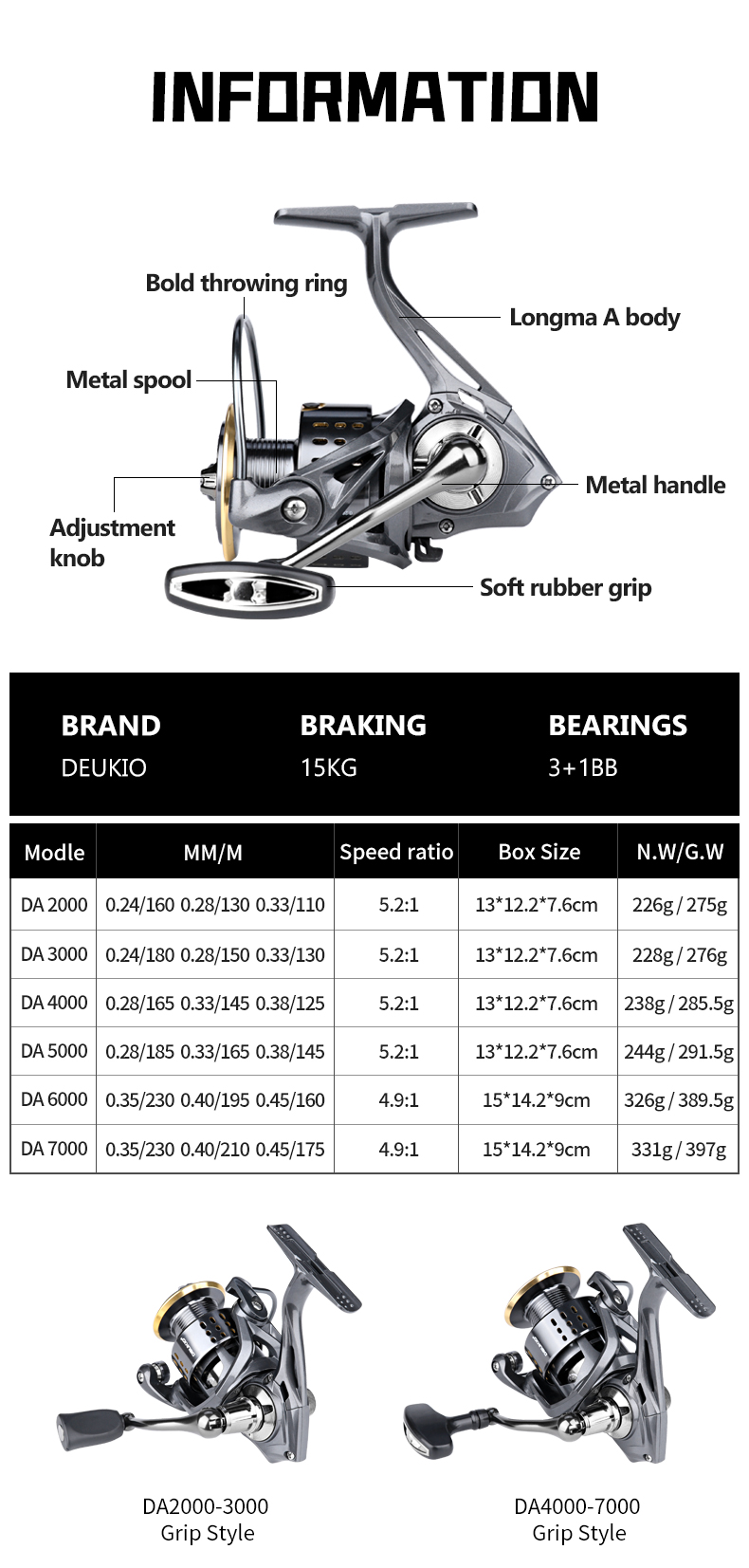 DEUKIO Spinning Visreel 2000-7 - Kastking Reel Zephyr recensie en prijs